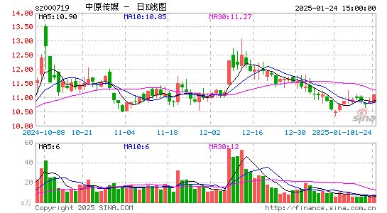 中原传媒