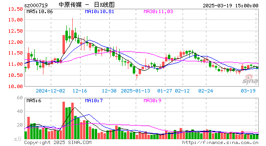 中原传媒