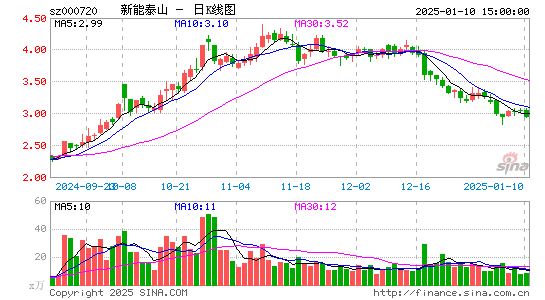 新能泰山