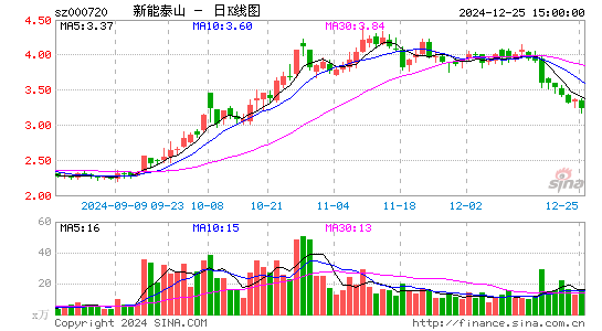 新能泰山