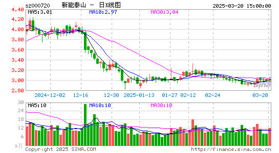 新能泰山