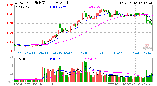 新能泰山