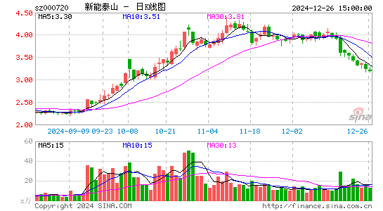 新能泰山