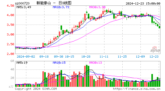 新能泰山