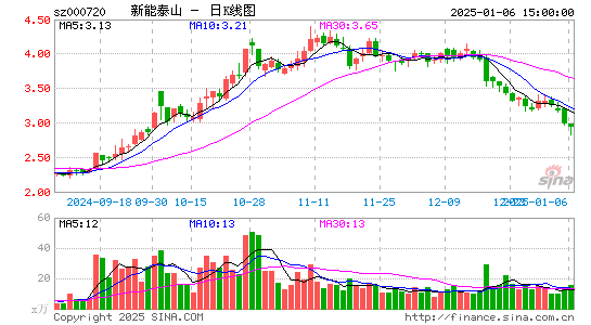 新能泰山