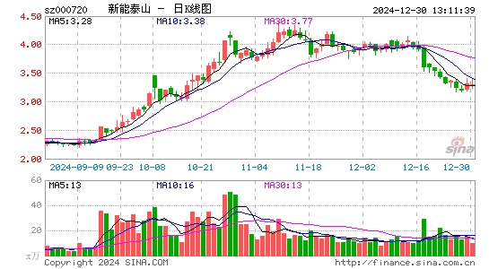 新能泰山