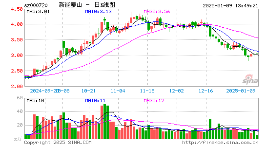 新能泰山