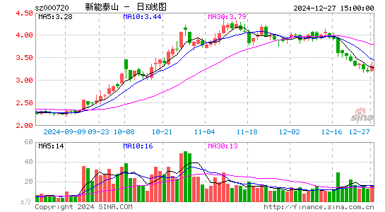 新能泰山