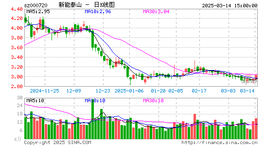 新能泰山