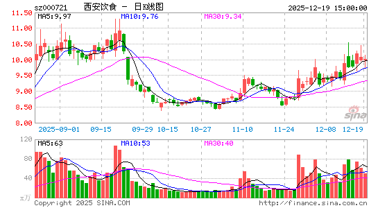 ������ʳ