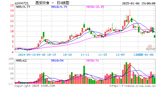 西安饮食