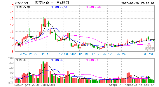 西安饮食