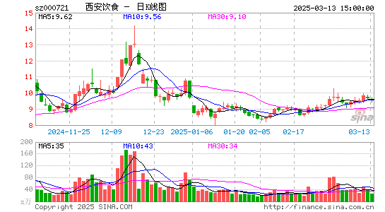 西安饮食