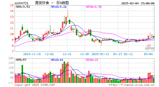 西安饮食