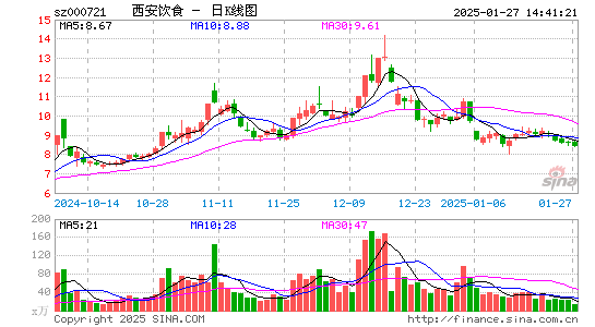 西安饮食