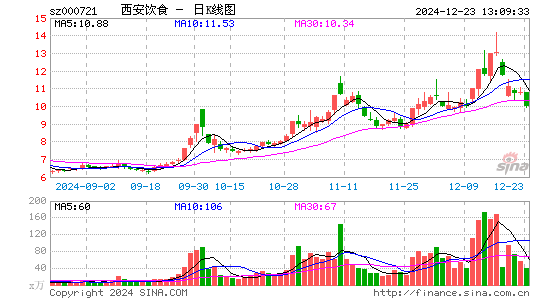 西安饮食