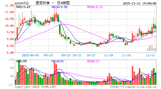 ������ʳ