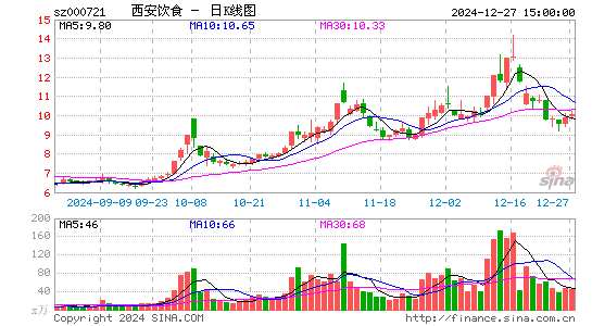 西安饮食