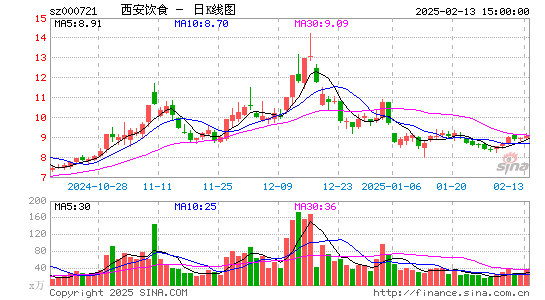 西安饮食