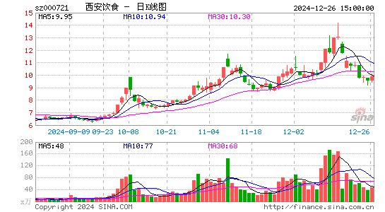 西安饮食