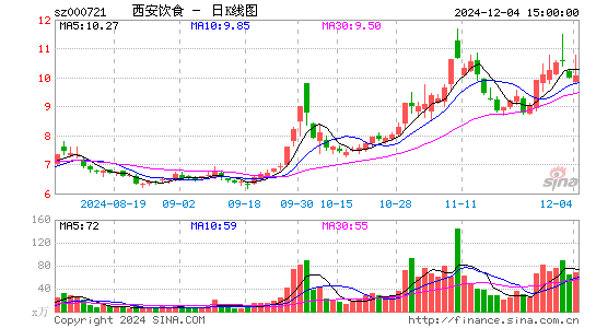 西安饮食