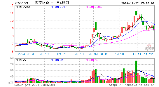 西安饮食