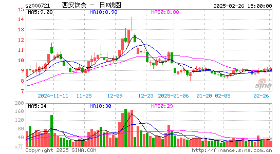 西安饮食