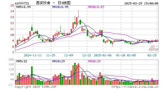 西安饮食