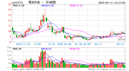 西安饮食