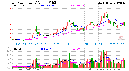 西安饮食