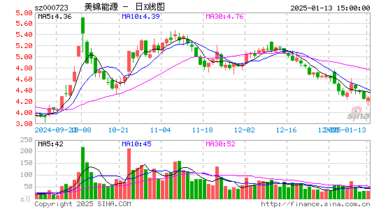 美锦能源