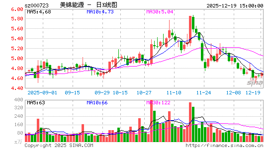 ������Դ