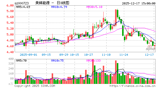 ������Դ