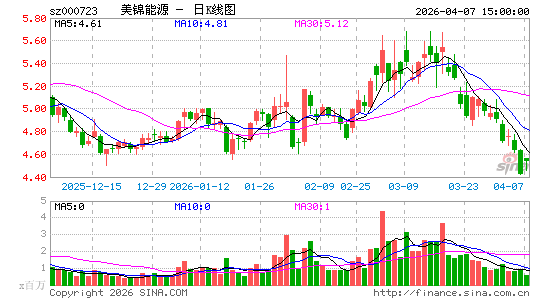 ������Դ