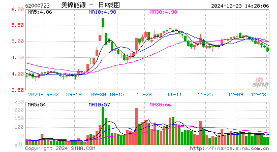 美锦能源