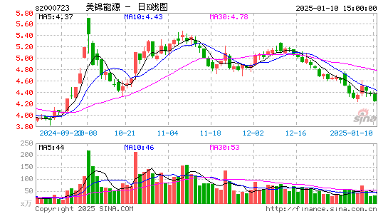 美锦能源