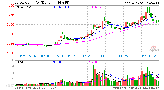 冠捷科技