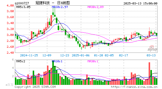 冠捷科技