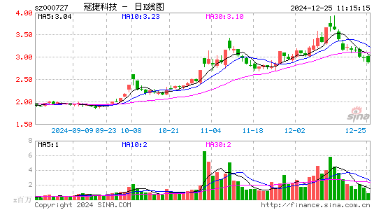 冠捷科技