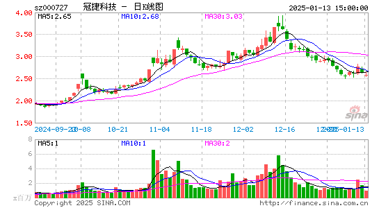 冠捷科技