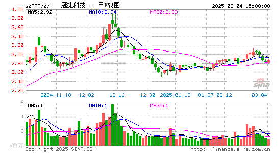 冠捷科技