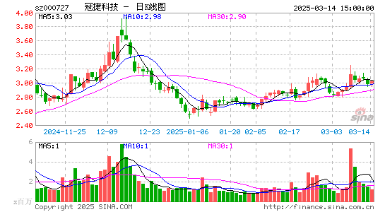 冠捷科技