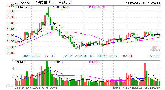 冠捷科技