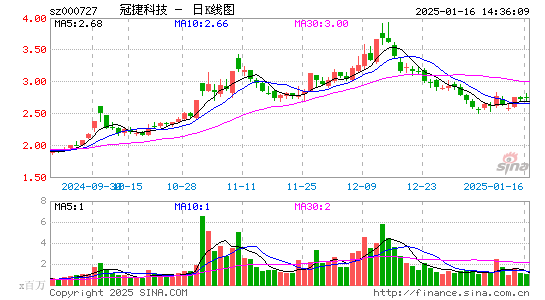 冠捷科技