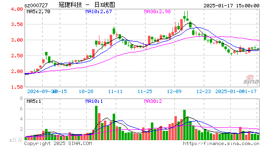 冠捷科技