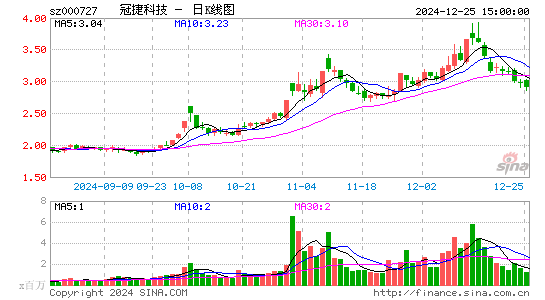 冠捷科技