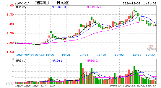 冠捷科技