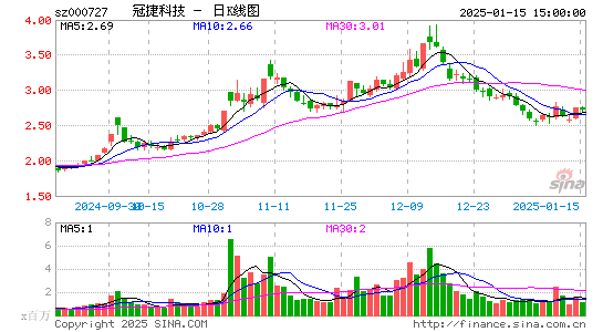 冠捷科技