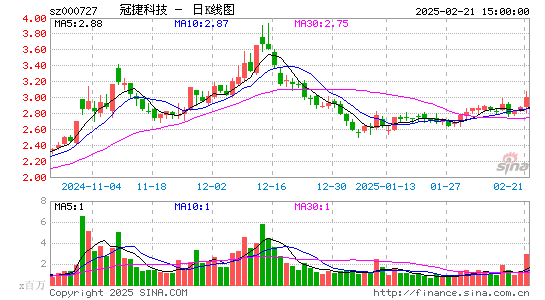 冠捷科技