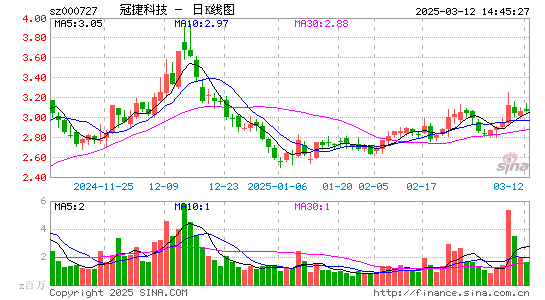 冠捷科技